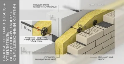 Сучасне облицювання фасадів розглянемо деякі варіанти (основі спіненого поліетилену) Сучасне облицювання фасадів розглянемо деякі варіанти