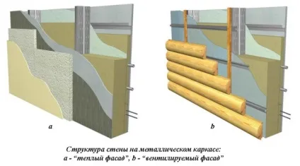 Сучасне облицювання фасадів розглянемо деякі варіанти (облицювання фасадів композитом цеглою деревом технологія) Сучасне облицювання фасадів розглянемо деякі варіанти