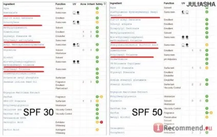 Сонцезахисний крем верб роше