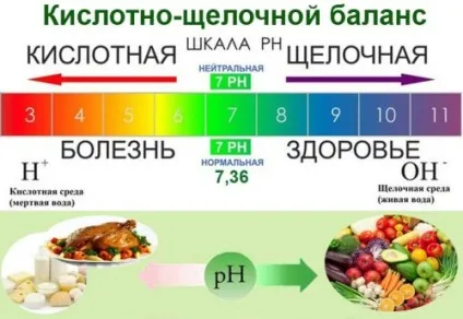 Сода харчова користь і шкода для людини, відгуки лікарів (лікарів) Сода харчова користь і шкода для людини, відгуки лікарів