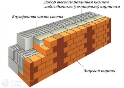 Сучасне облицювання фасадів розглянемо деякі варіанти (облицювання) Сучасне облицювання фасадів розглянемо деякі варіанти
