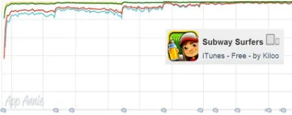Творці subway surfer пояснюють як працює спільна розробка (subway) Творці subway surfer пояснюють як працює спільна розробка
