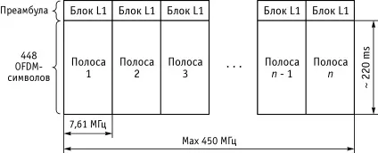 Стандарт dvb-c2