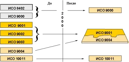 Стандарти iso 9000