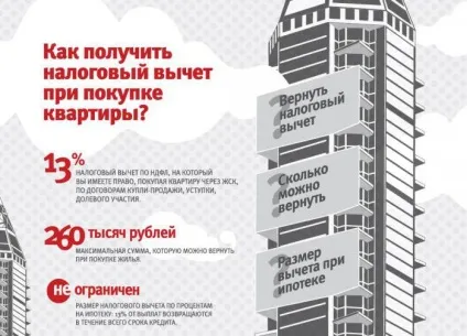 Термін повернення податкового вирахування при купівлі квартири (термін) Термін повернення податкового вирахування при купівлі квартири