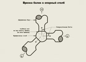 Будівництво будинків з круглого колоди, будинок з кругляка під ключ проекти, фото, ціни, будівництво (ціни) Будівництво будинків з круглого колоди, будинок з кругляка під ключ проекти, фото, ціни, будівництво