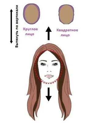 Стрижки для круглого особи на довгі, середні і короткі волосся (особи) Стрижки для круглого особи на довгі, середні і короткі волосся
