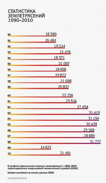Стихійні лиха