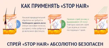 Stop hair спрей для видалення волосся назавжди (стоп Хайер) Stop hair спрей для видалення волосся назавжди