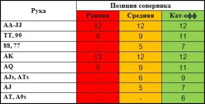 Стратегія пуш-фолд в покері