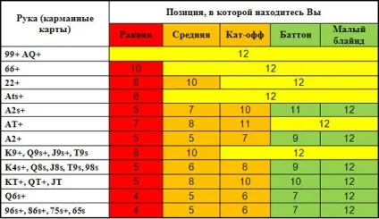 Стратегія пуш-фолд в покері