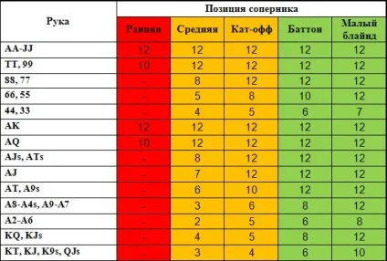 Стратегія пуш-фолд в покері