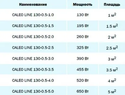 Стрижневий інфрачервоний тепла підлога під плитку характеристики, установка (плитку) Стрижневий інфрачервоний тепла підлога під плитку характеристики, установка