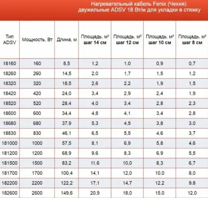 Стрижневий інфрачервоний тепла підлога під плитку характеристики, установка (характеристики) Стрижневий інфрачервоний тепла підлога під плитку характеристики, установка