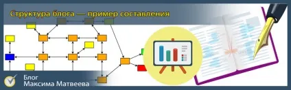 структура блога