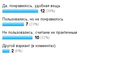 Сумка-переноска для новонародженого - країна мам (Зручні сумки для перенесення дітей) Сумка-переноска для новонародженого - країна мам
