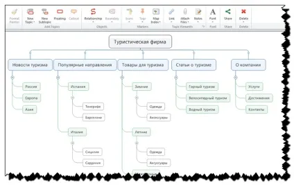 структура блога