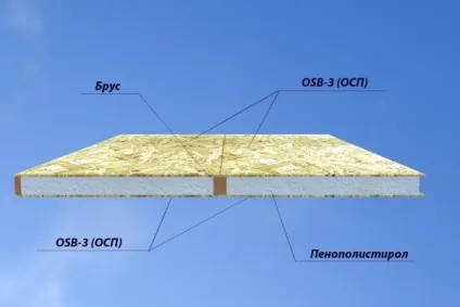 Будівництво каркасних одноповерхових будинків (одноповерхових) Будівництво каркасних одноповерхових будинків