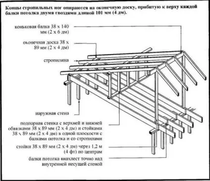 Будівництво каркасних одноповерхових будинків (будівництво) Будівництво каркасних одноповерхових будинків