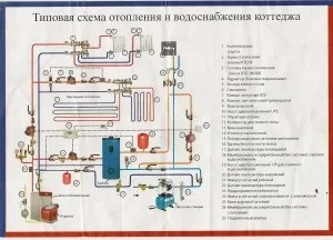 Схема підключення електричного котла опалення - як правильно встановити (котла) Схема підключення електричного котла опалення - як правильно встановити