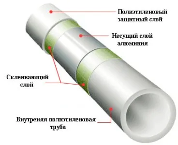 Сварка поліпропіленових труб своїми руками способи з'єднання, температура (відео) (зварювання) Сварка поліпропіленових труб своїми руками способи з'єднання, температура (відео)