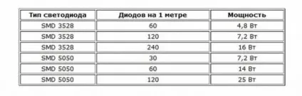 Світильник з світлодіодним стрічки своїми руками (світильник) Світильник з світлодіодним стрічки своїми руками