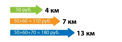 тарифи таксі