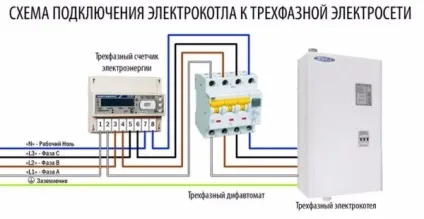 Схема підключення електрокотла в приватному будинку потужність приладу, інструкція, відео та фото (будинку) Схема підключення електрокотла в приватному будинку потужність приладу, інструкція, відео та фото