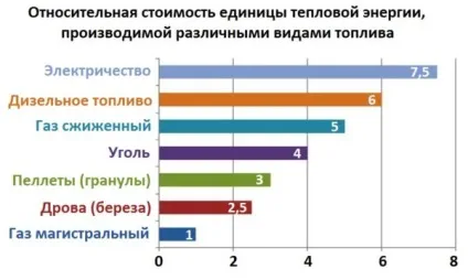 Схема підключення електрокотла в приватному будинку потужність приладу, інструкція, відео та фото (схема) Схема підключення електрокотла в приватному будинку потужність приладу, інструкція, відео та фото