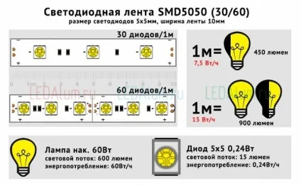 Світильник з світлодіодним стрічки своїми руками (світлодіодним) Світильник з світлодіодним стрічки своїми руками