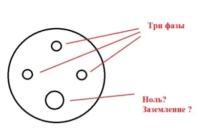 Схема підключення розетки на 380 вольт поради фахівців (поради) Схема підключення розетки на 380 вольт поради фахівців