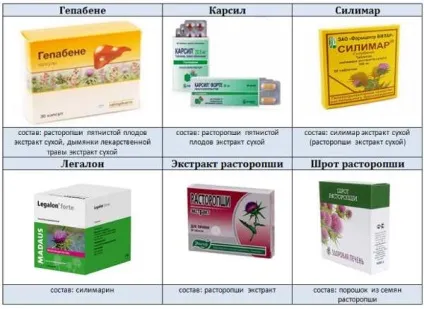 Таблетки розторопші для печінки інструкція із застосування (печінки) Таблетки розторопші для печінки інструкція із застосування