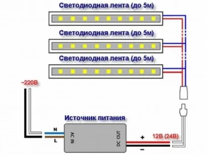 Світильник з світлодіодним стрічки своїми руками (стрічки) Світильник з світлодіодним стрічки своїми руками