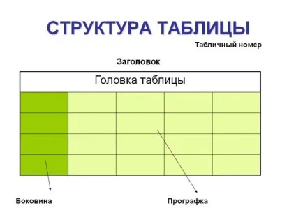 Таблиці і їх основні частини