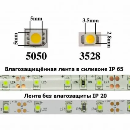 Світильник з світлодіодним стрічки своїми руками (своїми) Світильник з світлодіодним стрічки своїми руками