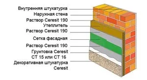 Види і способи нанесення фасадної шпаклівки (нанесення) Види і способи нанесення фасадної шпаклівки