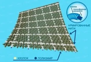 Вибираємо велосипедний рюкзак