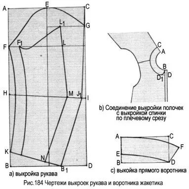 Форма пальто для дівчинки побудова і схеми, покрокова інструкція (5 років) Форма пальто для дівчинки побудова і схеми, покрокова інструкція