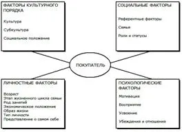 Теорії функціонального і нефункціонального попиту - економіка (функціонального) Теорії функціонального і нефункціонального попиту - економіка