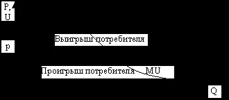 Теорії функціонального і нефункціонального попиту - економіка (контрольна) Теорії функціонального і нефункціонального попиту - економіка