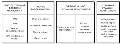 Теорії функціонального і нефункціонального попиту - економіка (контрольна) Теорії функціонального і нефункціонального попиту - економіка