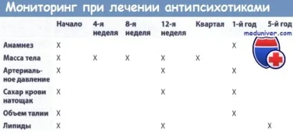 Перебіг і прогноз шизофренії