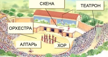 Театр в древній Греції