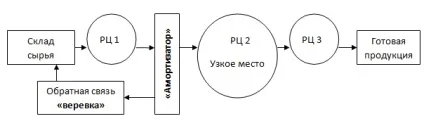 теорія обмежень
