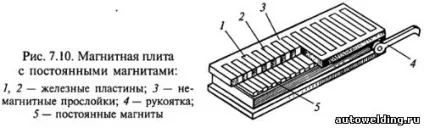 Технологія обробки заготовок на плоскошліфувальних верстатах (верстатах) Технологія обробки заготовок на плоскошліфувальних верстатах