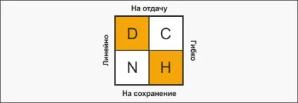 Теорія підтипів dcnh - імперативна соціоніка (dcnh) Теорія підтипів dcnh - імперативна соціоніка