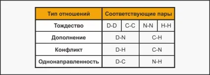 Теорія підтипів dcnh - імперативна соціоніка (буде дуже складно) Теорія підтипів dcnh - імперативна соціоніка