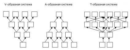 теорія обмежень