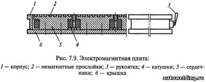 Технологія обробки заготовок на плоскошліфувальних верстатах (обробки) Технологія обробки заготовок на плоскошліфувальних верстатах