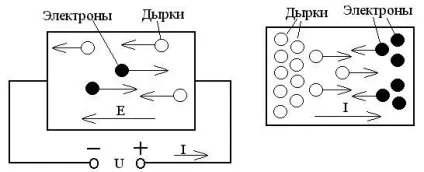 Токи в напівпровідниках